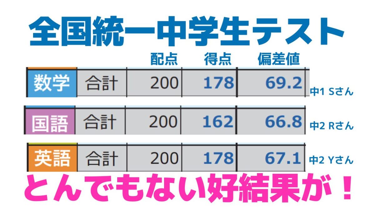 全国統一中学生テストでの結果 2025春 | 館山市の学習塾ランゲージ 