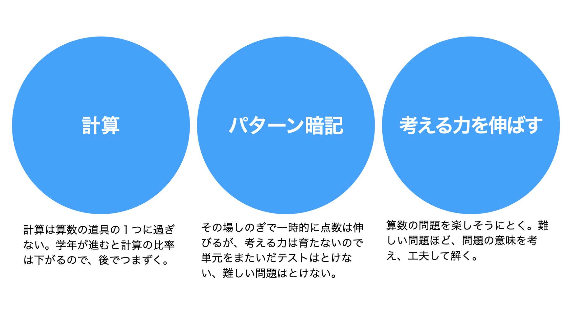 館山の算数塾 小学生向け算数講座 小4 小6 館山市の学習塾 ランゲージ ラボラトリー 中学生 小学生 英語 国語 算数