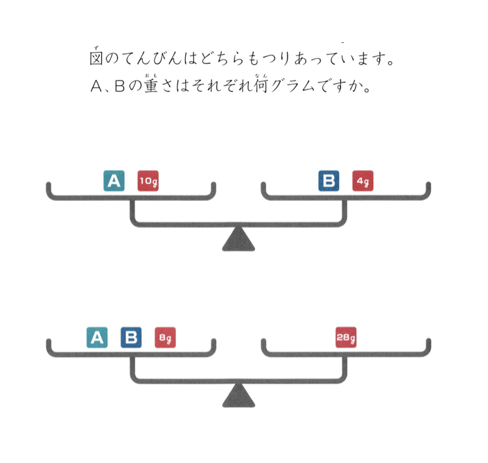 算数のてんびん問題の例