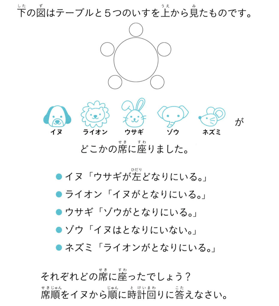 論理の問題。丸いテーブルを囲む5つの席に、イヌ・ライオン・ウサギ・ゾウ・ネズミが座り、それぞれの発言から席順を考える