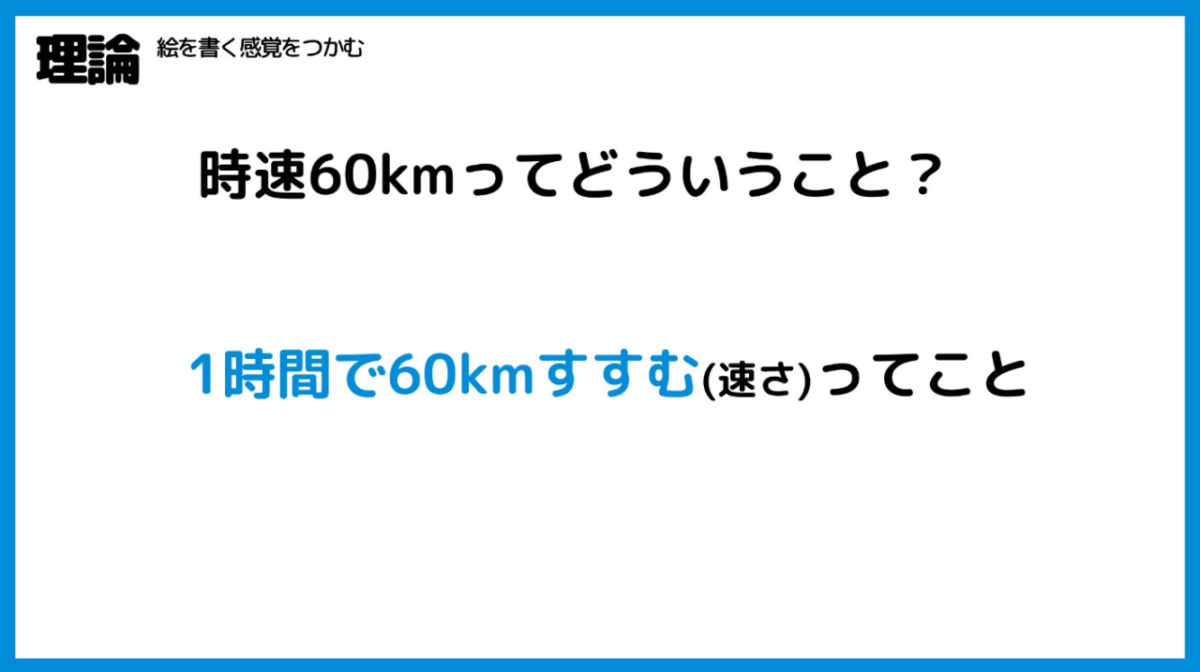 授業のスライド。「時速60kmってどういうこと?」という問いと、「1時間で60km進む速さ」という答え