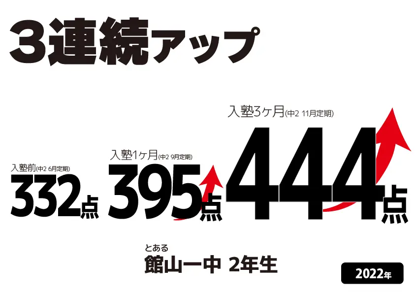 2022年11月】定期テスト結果 木更津高校合格レベルが2名から8名に