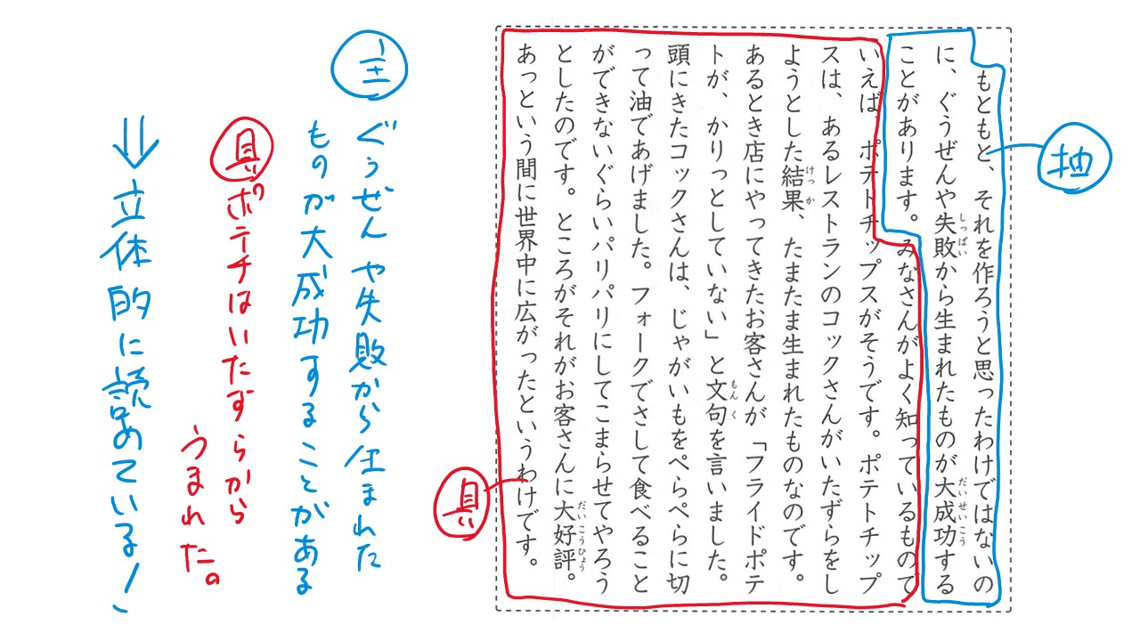 館山市の学習塾ランゲージ・ラボラトリーの国語授業の例3