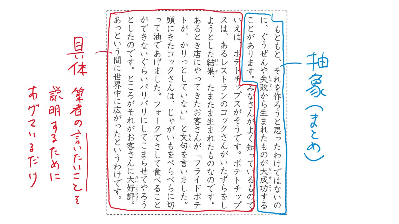 館山市の学習塾ランゲージ・ラボラトリーの国語授業の例2