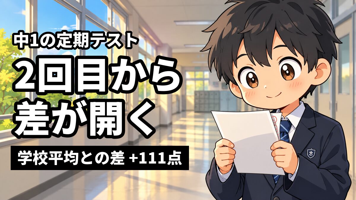放課後の中学校の廊下で、紺ブレザーの中1の男子が返ってきた2枚目の答案を両手で持ち、目を見開いて口角を上げる。文字：中1の定期テスト／2回目から差が開く／学校平均との差 +111点