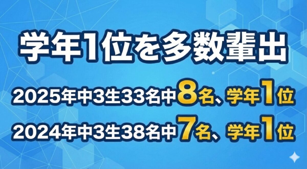 ランゲージ・ラボラトリーは学年一位の中学生を多数輩出