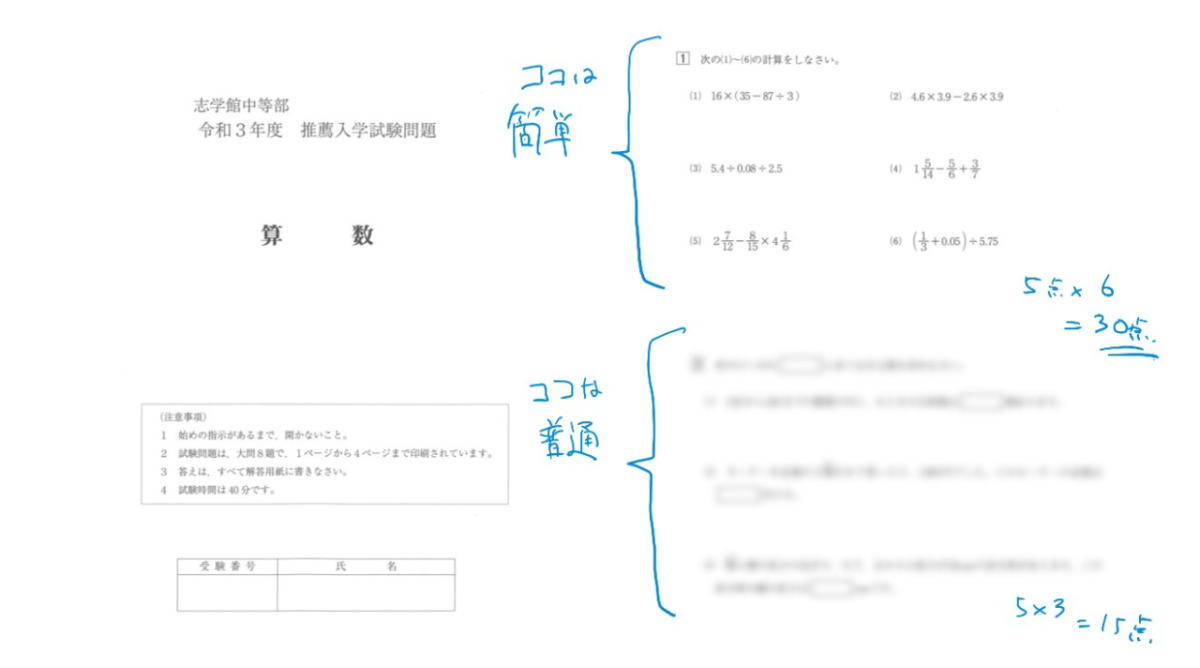 志学館中等部(中学)の入試情報・受験対策・偏差値 完全ガイド【特待生