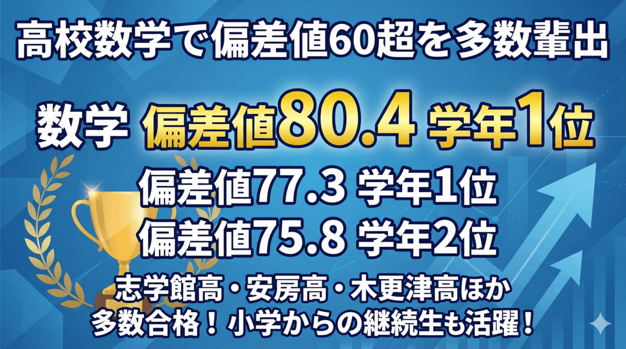 高校生の数学の模試の結果。偏差値80.4で学年1位、77.3で学年1位、75.8で学年2位