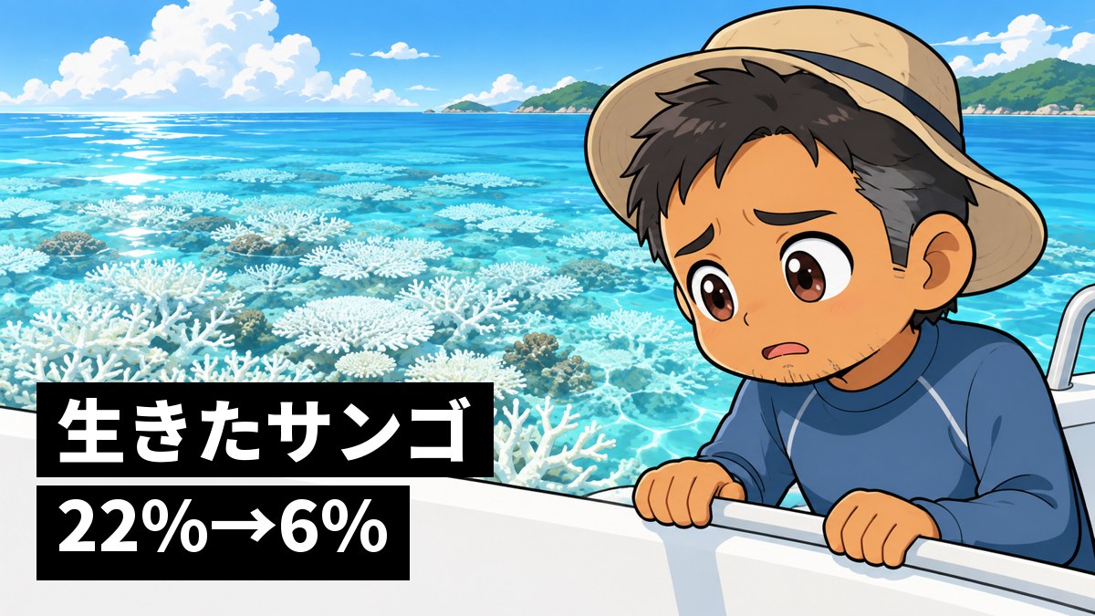 小さな調査船のへりから、澄んだ海の底に広がる真っ白になったサンゴ礁を見下ろし、言葉を失って悲しむ日焼けした男性の研究者。「生きたサンゴ22%→6%」の文字。