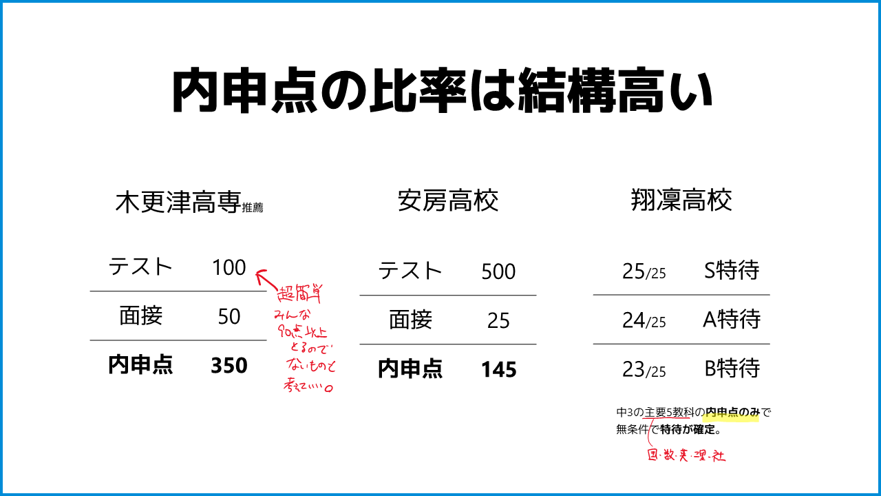 内申点対策［中学生コース］ | 館山市の学習塾ランゲージ・ラボラトリー