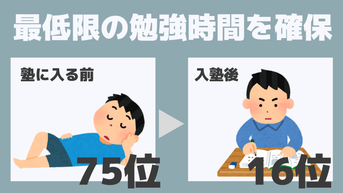 週2回4時間半の通塾で最低限の勉強量を確保した中学生の事例