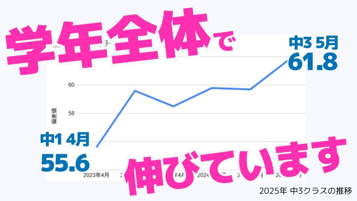 学年全体で伸びています