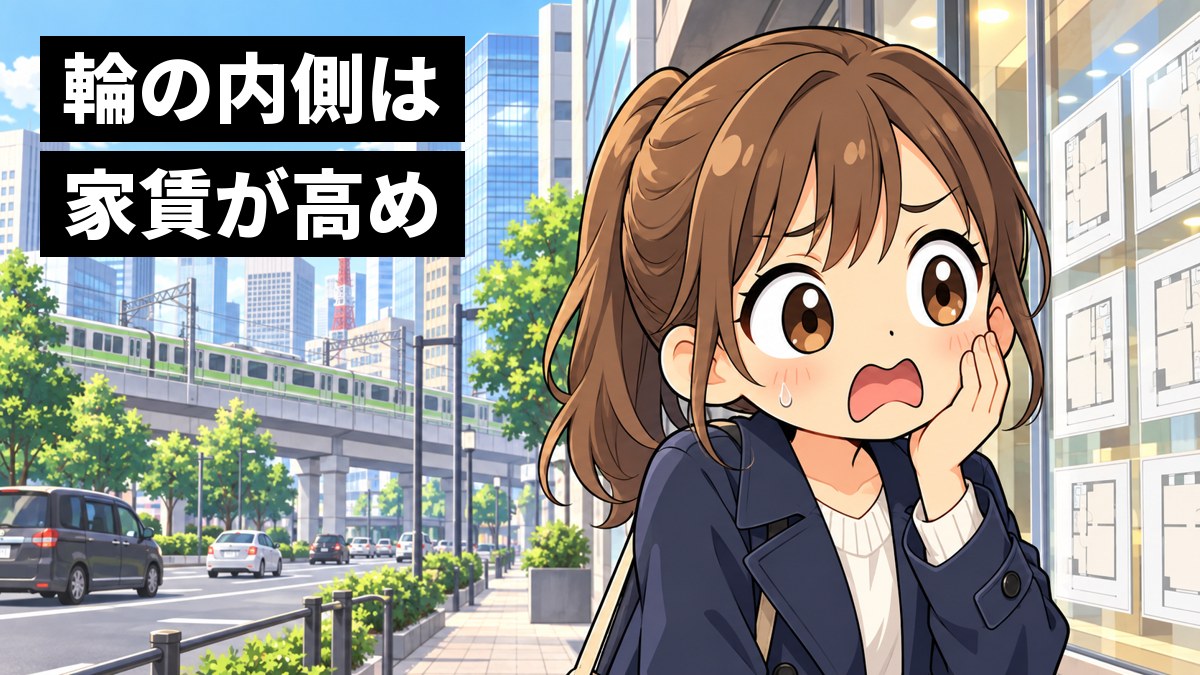 都心の駅前の不動産屋の窓の前で、ポニーテールの女子大学生が貼り出された部屋の間取り図を見て、家賃の高さにぎょっとしている挿絵。文字「輪の内側は家賃が高め」