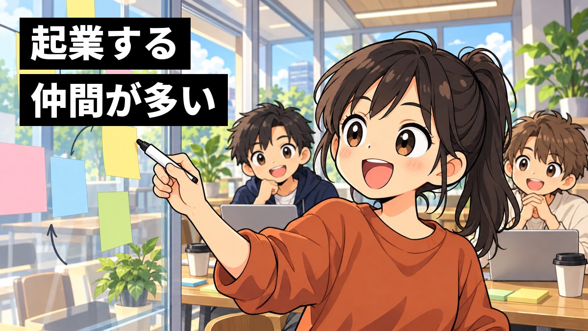 大学の中の小さな共同作業スペースで、色とりどりの付箋が貼られたガラスの壁の前、ポニーテールの女子大学生がマーカーを持って夢中でアイデアを説明し、奥で男子学生2人がノートパソコンを前に聞いている挿絵。文字「起業する仲間が多い」
