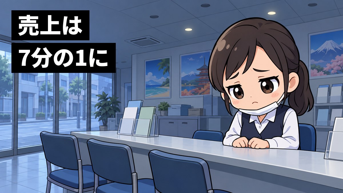 お客さんのいない、照明の半分消えた旅行会社の店で、マスクをあごに下げた女性の社員がひとりカウンターに手をつき、肩を落としてうつむいている。「売上は7分の1に」の文字。