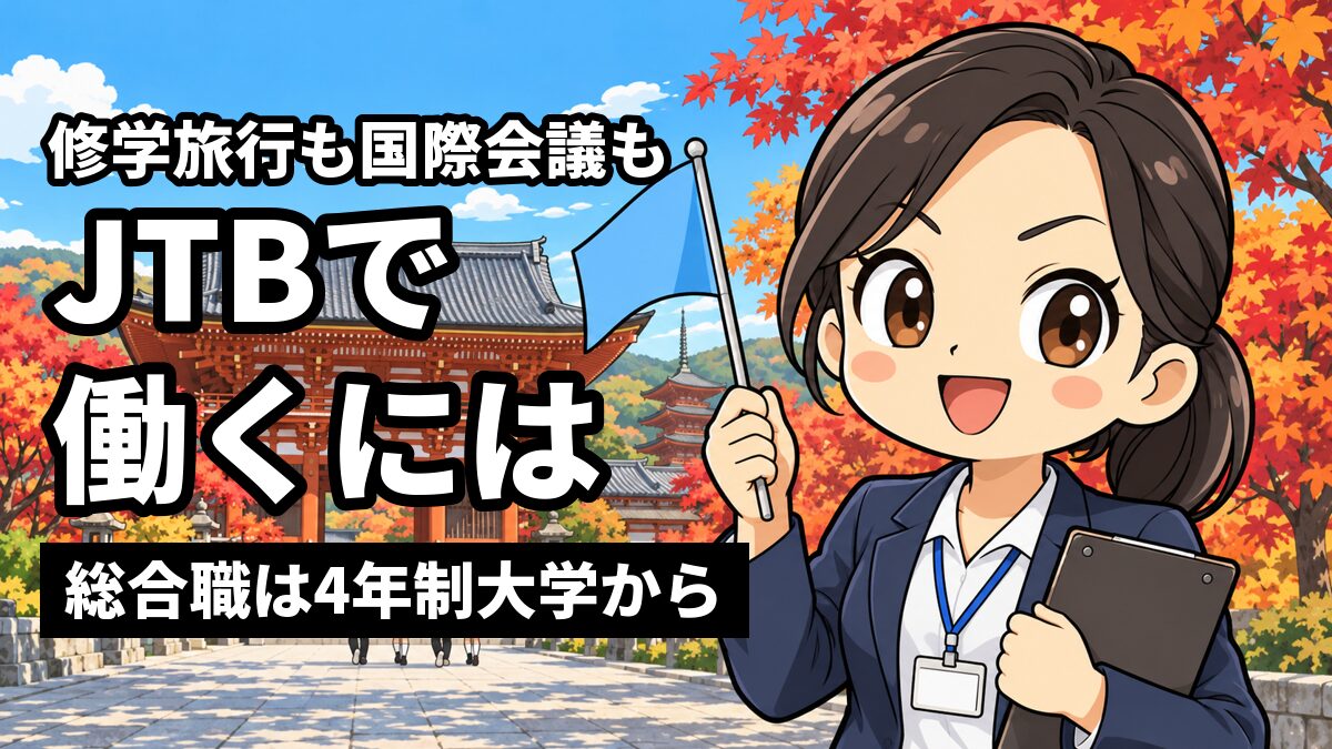 京都の古いお寺の前で、小さな旗を掲げて笑顔で案内する若い女性の旅行会社の社員。後ろに制服の中学生たちの小さな後ろ姿。「修学旅行も国際会議も」「JTBで働くには」「総合職は4年制大学から」の文字。