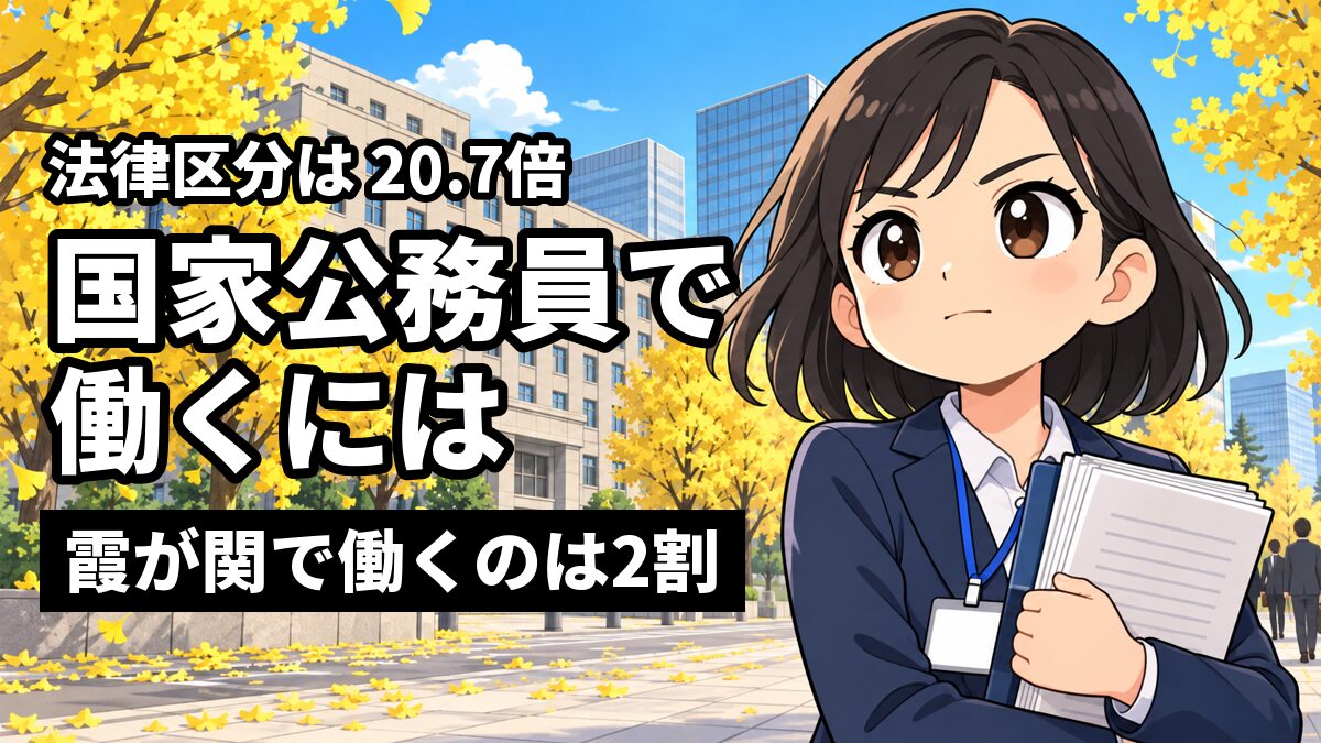 霞が関の官庁街のいちょう並木の前で、紺のスーツの若い女性の国家公務員が、書類の束を胸に抱えて決意の表情で前を見ている。「法律区分は20.7倍」「国家公務員で働くには」「霞が関で働くのは2割」の文字。