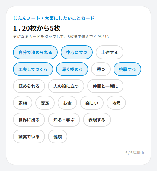 まなぶ君「じぶんノート」の大事にしたいことカードの画面イメージ。20枚の丸いトグルカードのうち、「自分で決められる」「中心に立つ」「工夫してつくる」「深く極める」「挑戦する」の5枚が青い枠で選択されている。