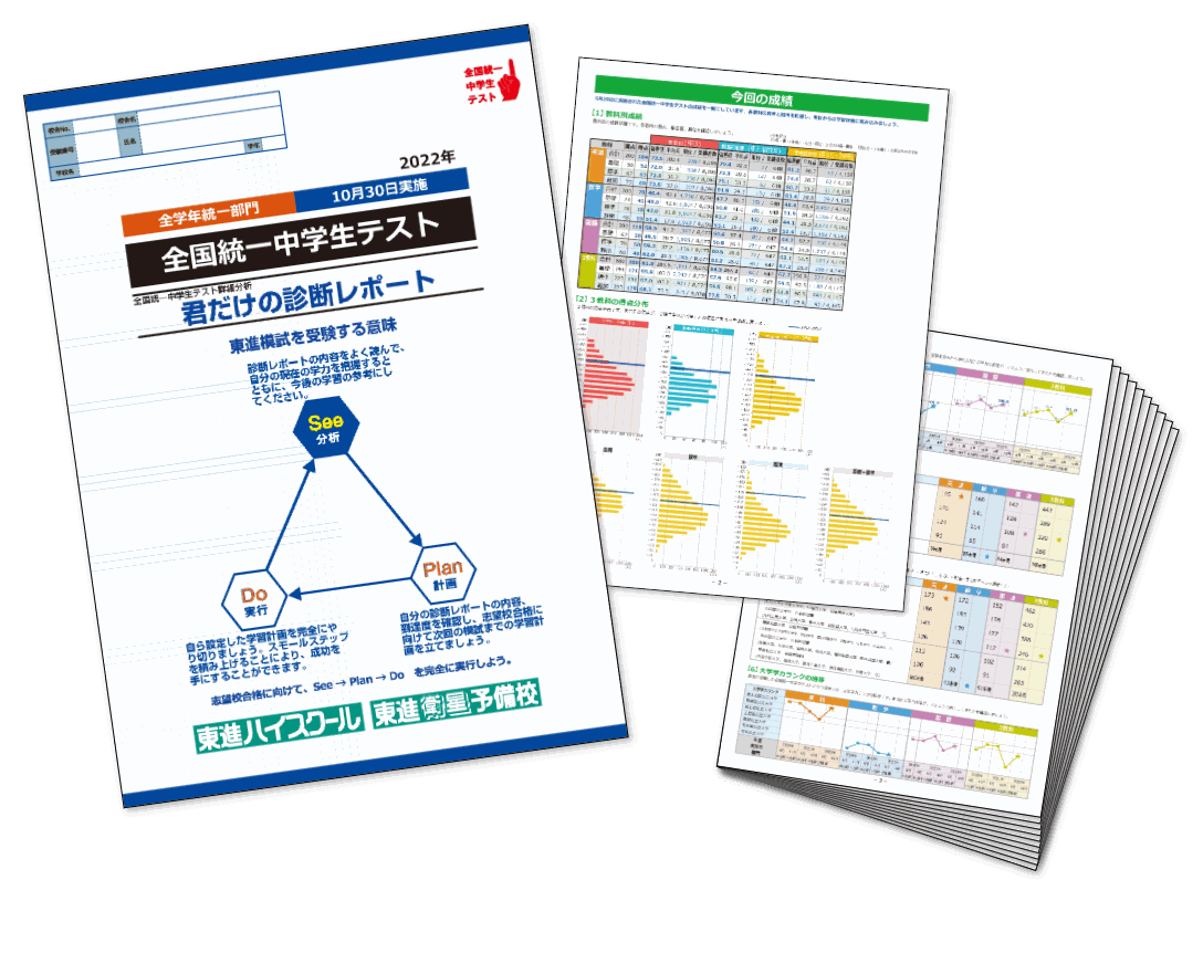 全国統一中学生テストの成績表「君だけの診断レポート」の表紙と、教科別の成績や得点分布のページ
