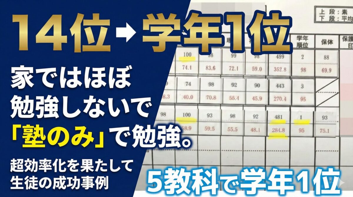 塾のみの勉強で効率化して学年1位に