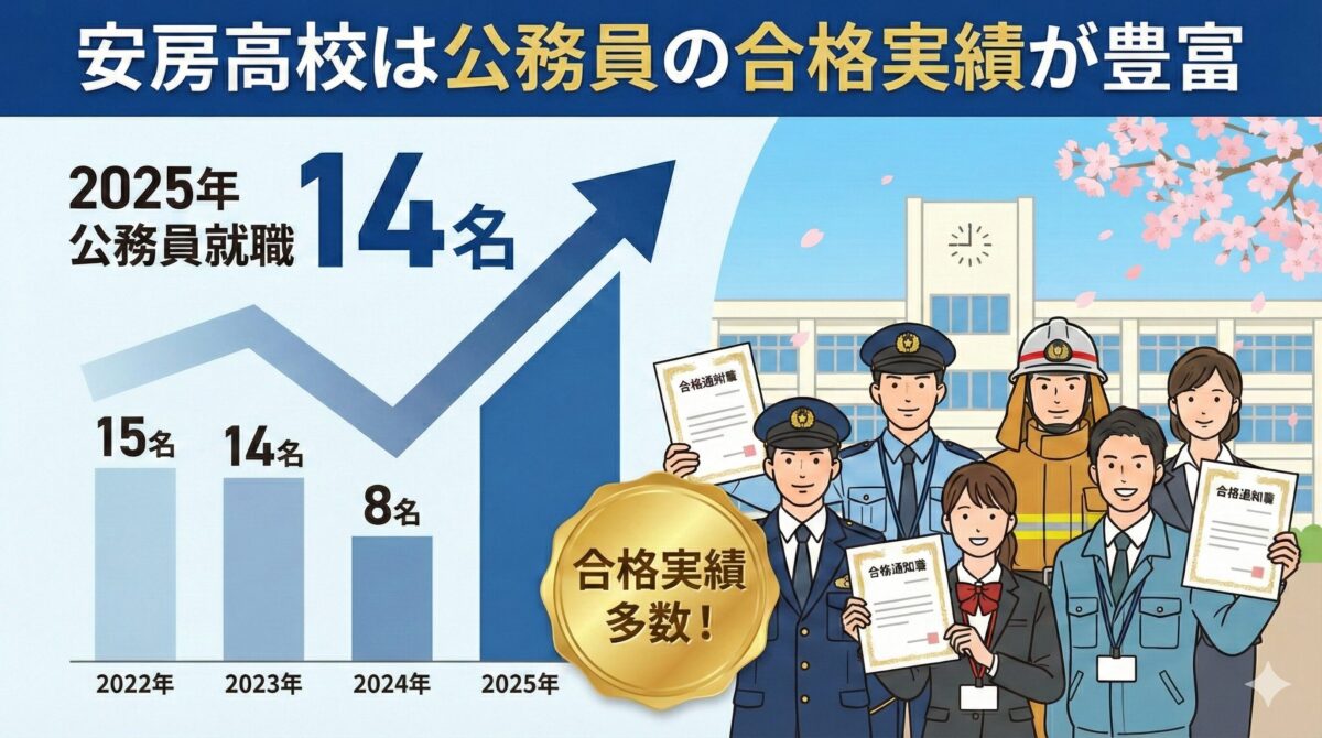 安房高校は公務員の合格実績が豊富