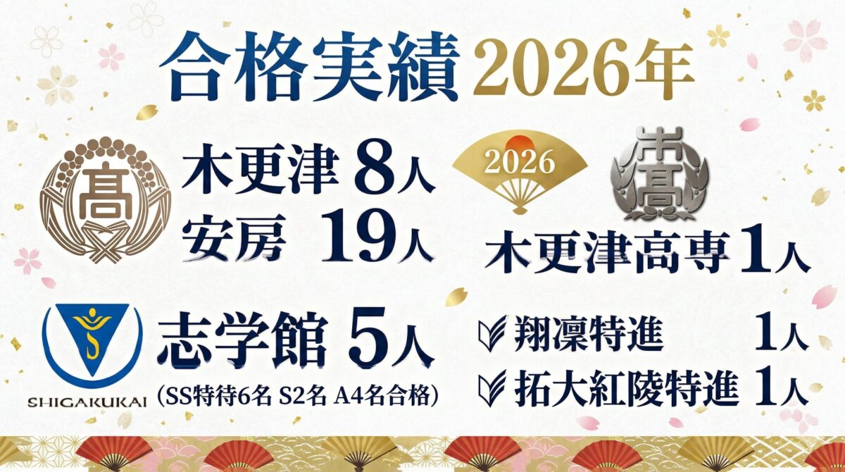 高校受験 合格実績2026